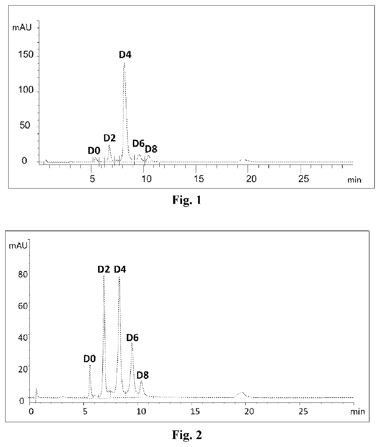 Process for preparing antibody-drug conjugates with improved homogeneity