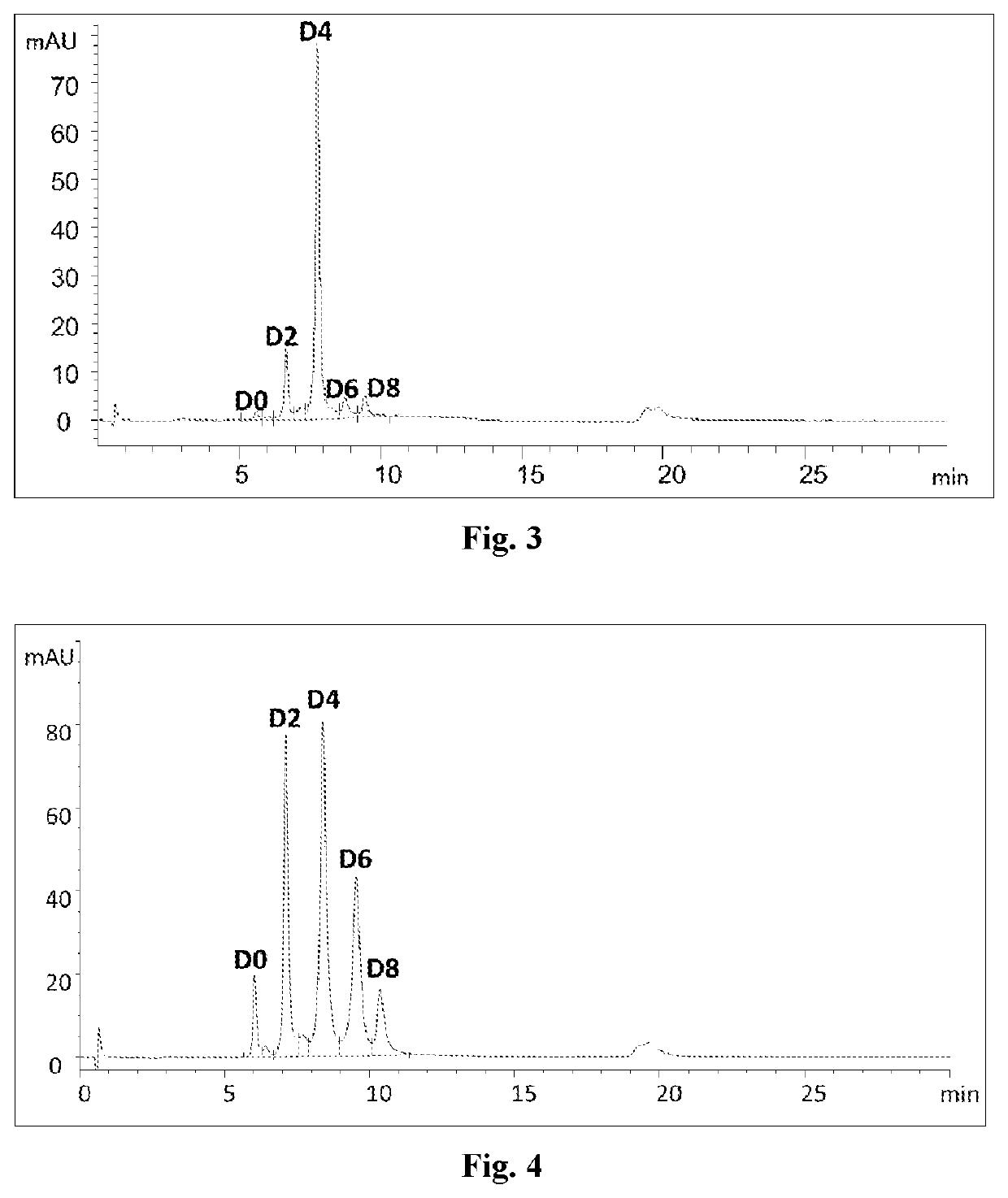 Process for preparing antibody-drug conjugates with improved homogeneity