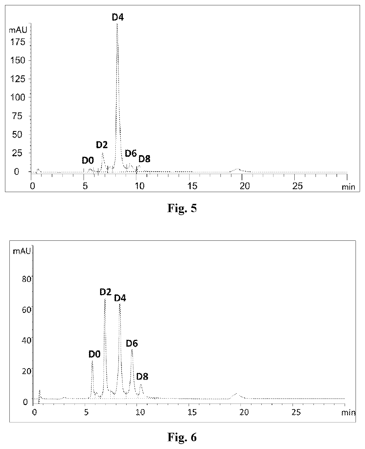 Process for preparing antibody-drug conjugates with improved homogeneity