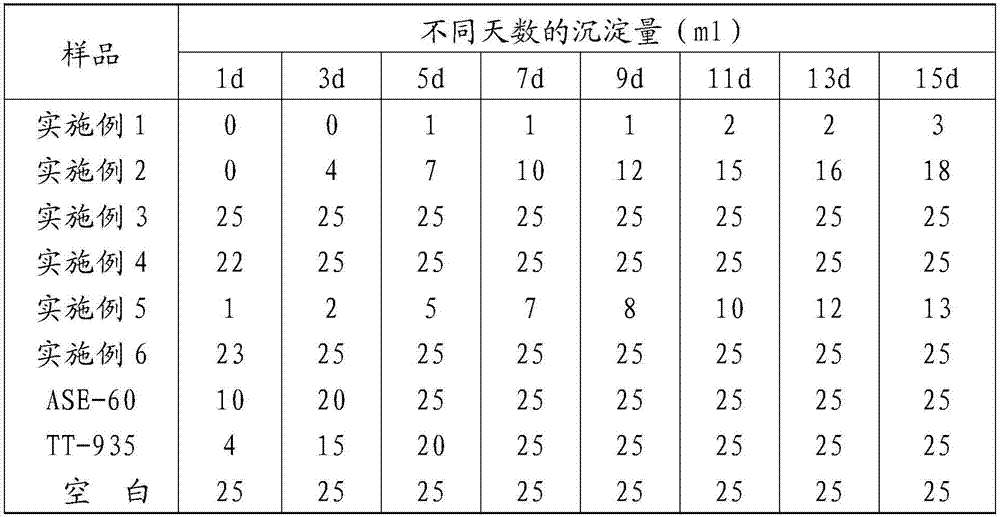 Associative waterborne polyurethane/polyacrylate copolymer emulsion anti-settling thickener