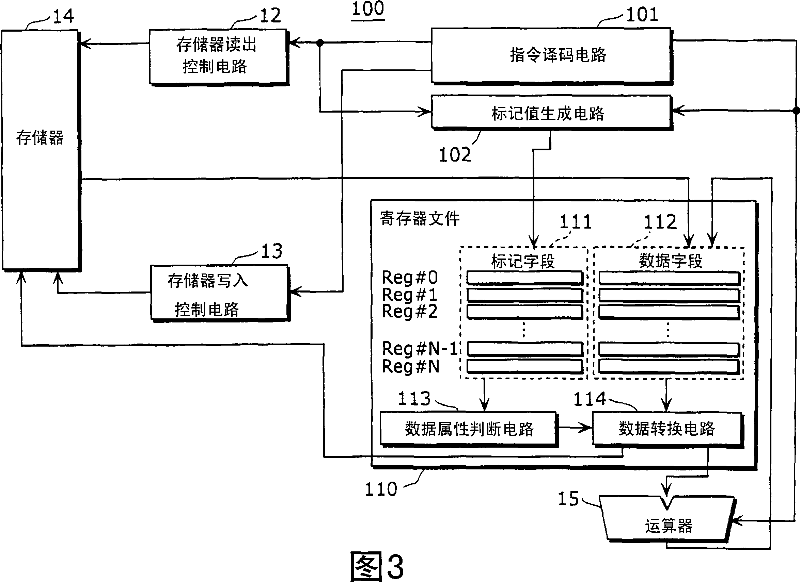 Processor