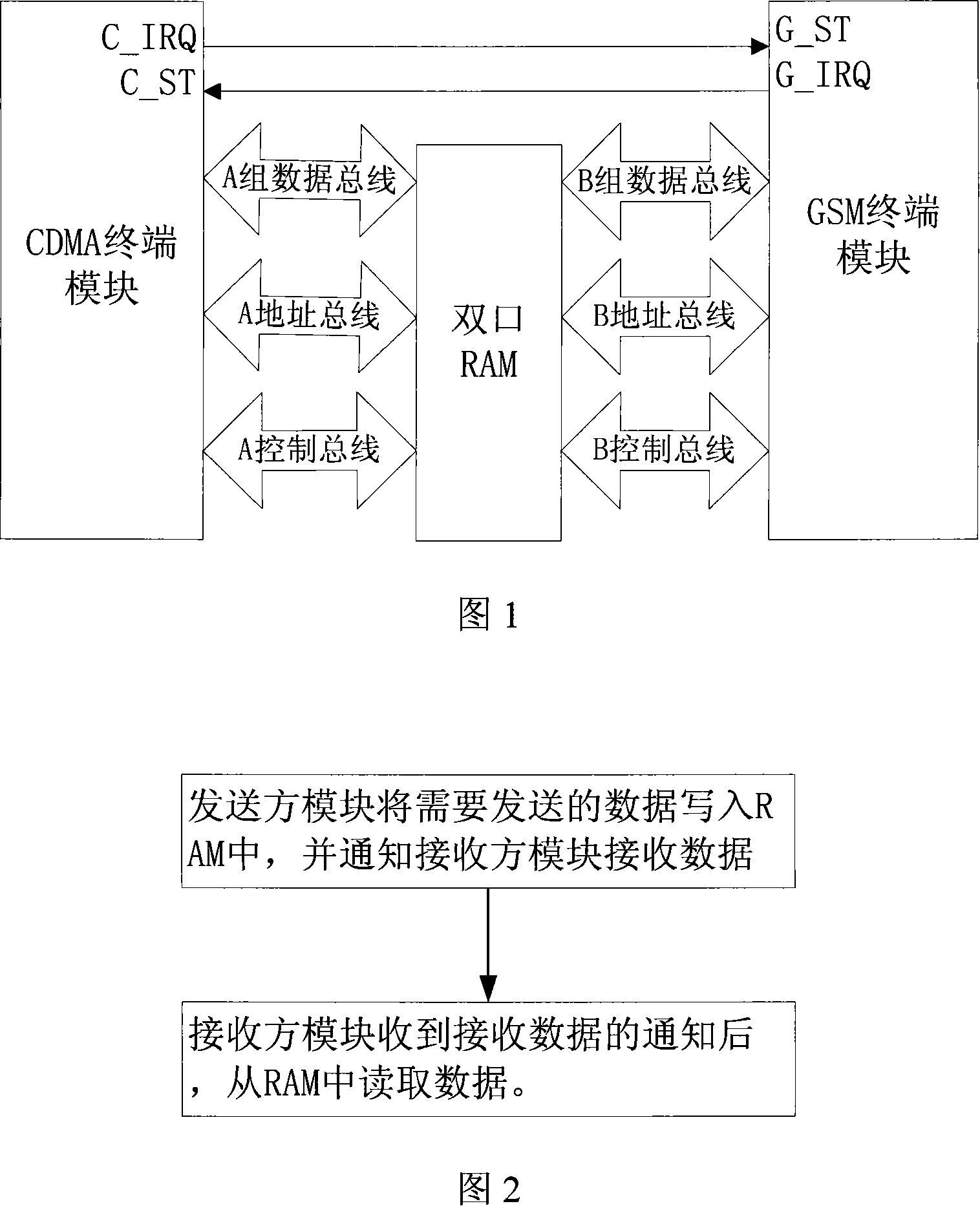 A dual mode terminal and method for communication between modules in this terminal