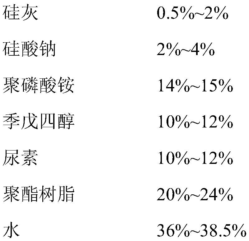 A silica fume modified intumescent flame retardant wood composite coating