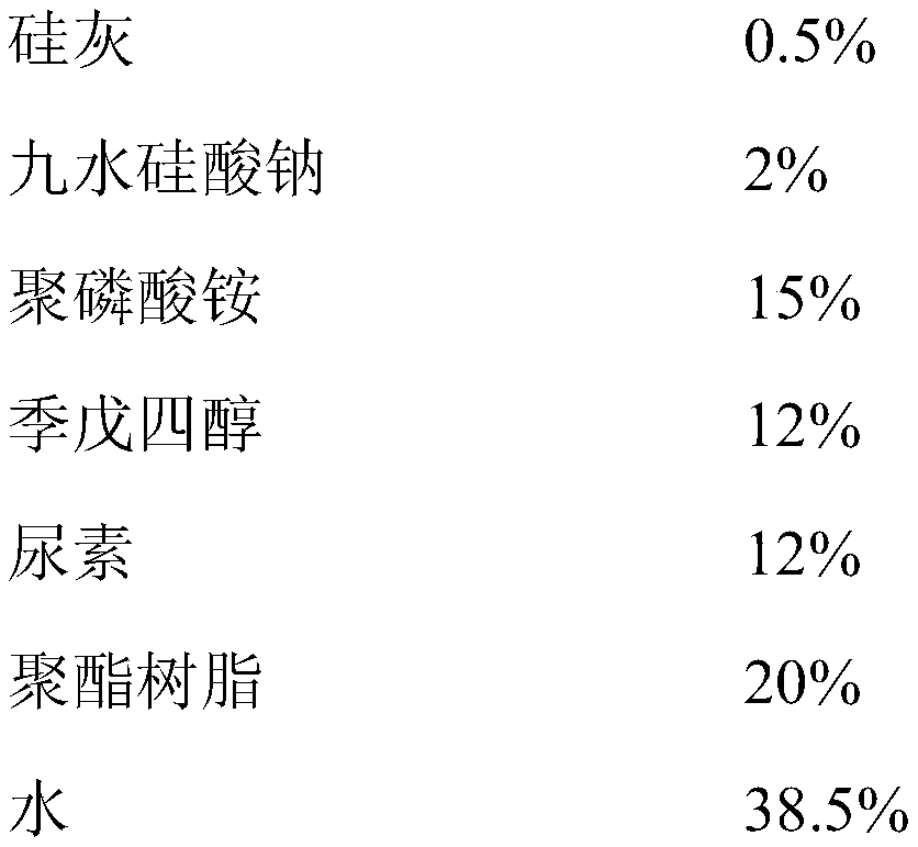 A silica fume modified intumescent flame retardant wood composite coating