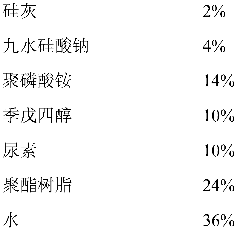 A silica fume modified intumescent flame retardant wood composite coating