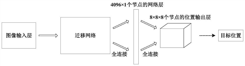 An Object Tracking Method Based on Transfer Learning Regression Network