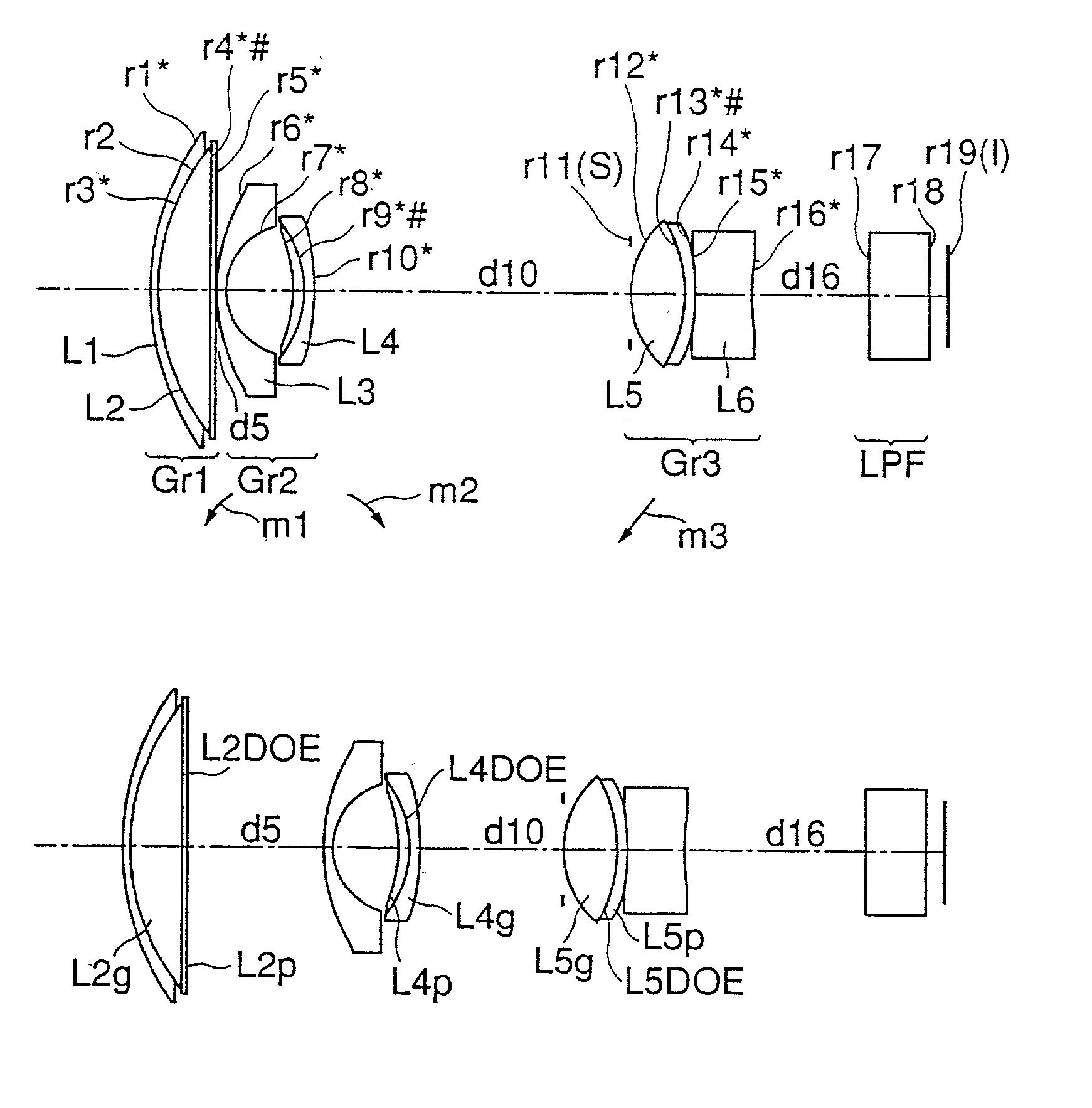 Lens optical system