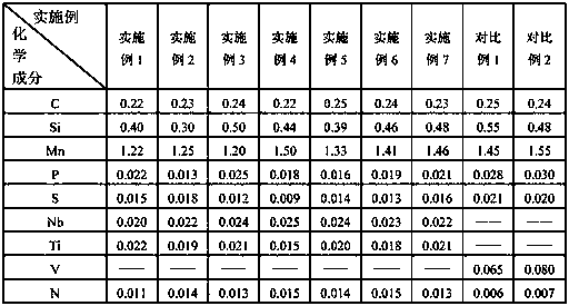 Niobium titanium microalloyed HRB500E screw-thread steel and preparation method thereof