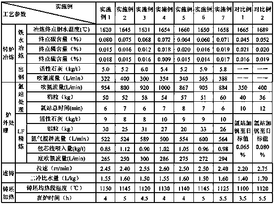 Niobium titanium microalloyed HRB500E screw-thread steel and preparation method thereof