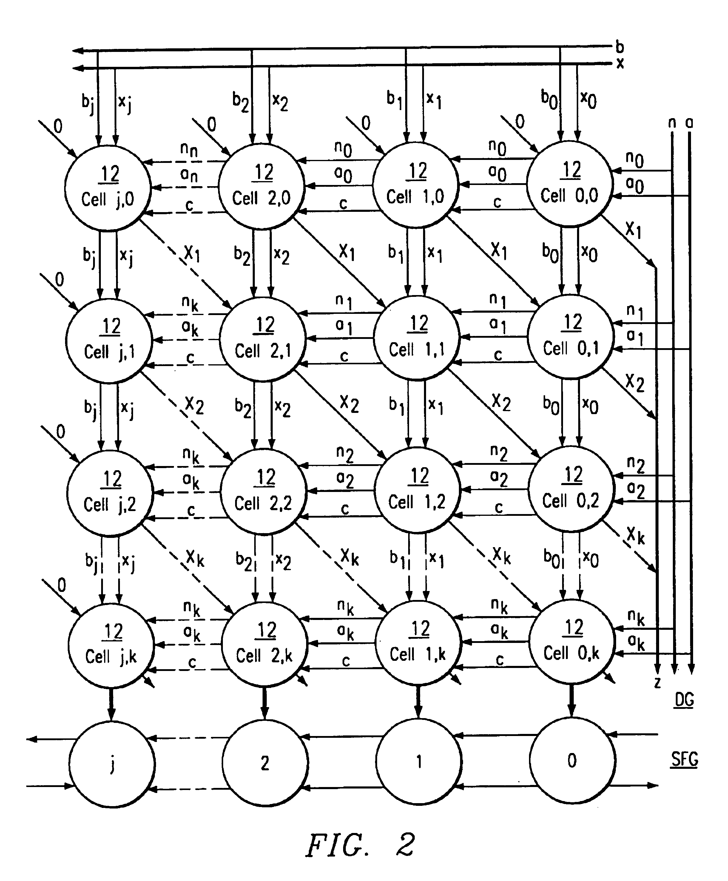 Multiplication of modular numbers