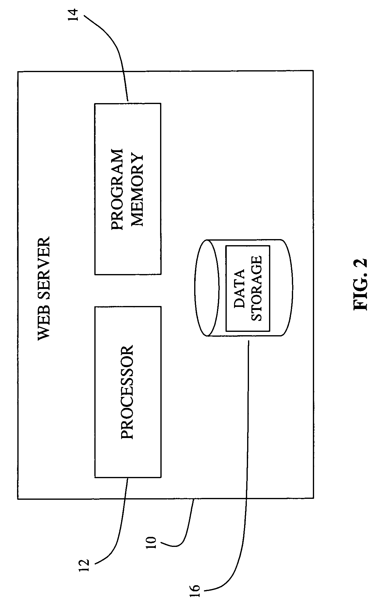 Targeted marketing system and method