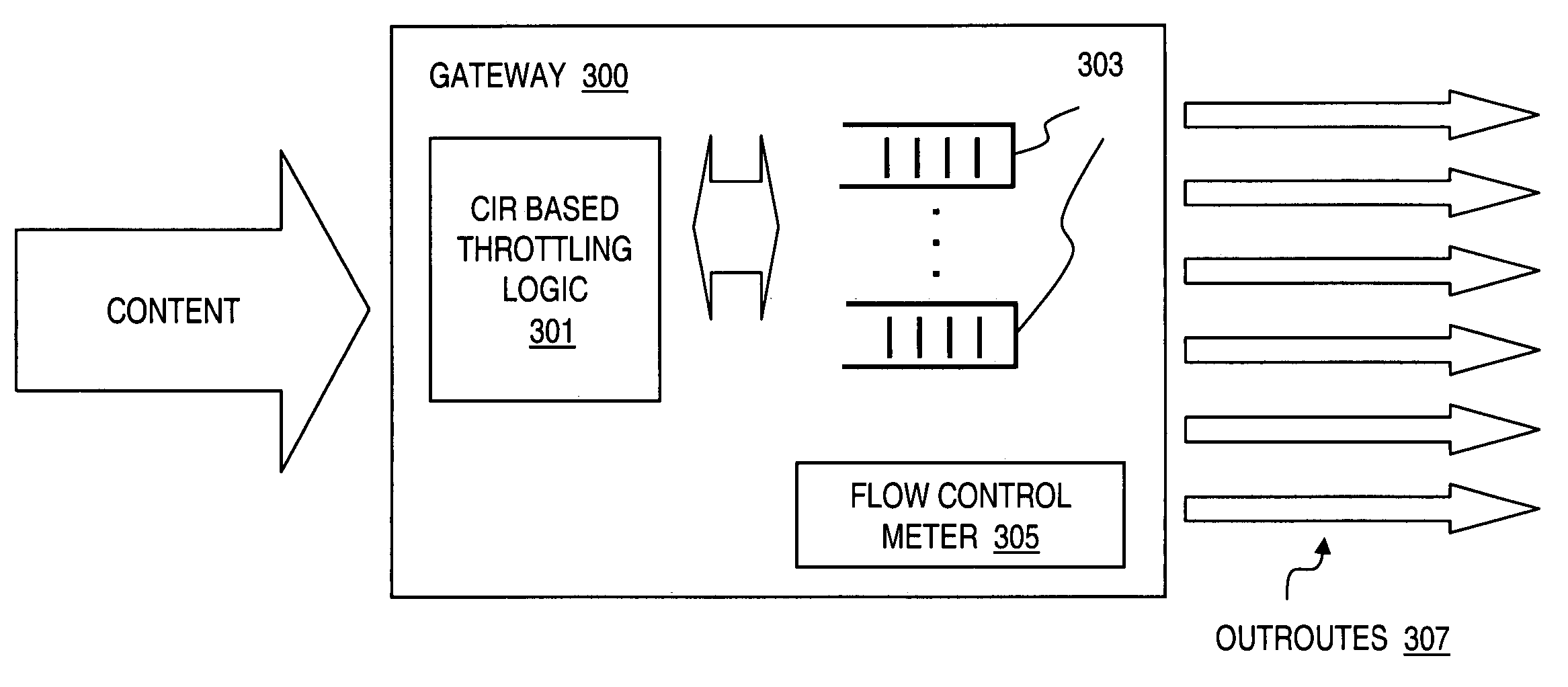 Method and system for providing committed information rate (CIR) based fair access policy