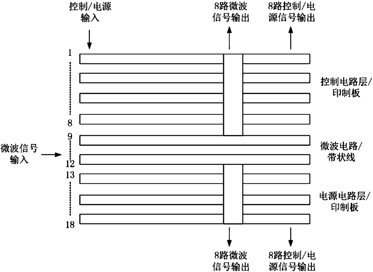 Microwave digital power supply composite substrate circuit based on sandwich structure and feeder device