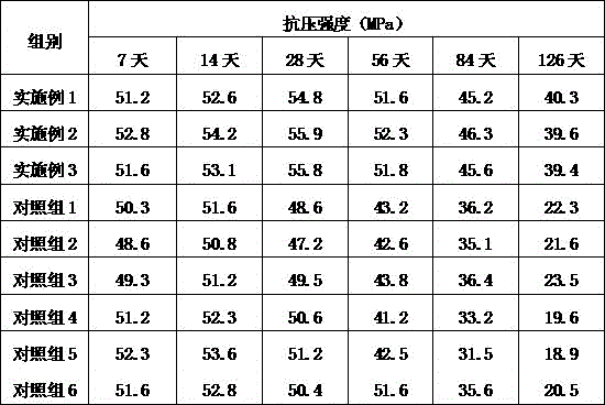 Acid-resistant dry-mixed mortar