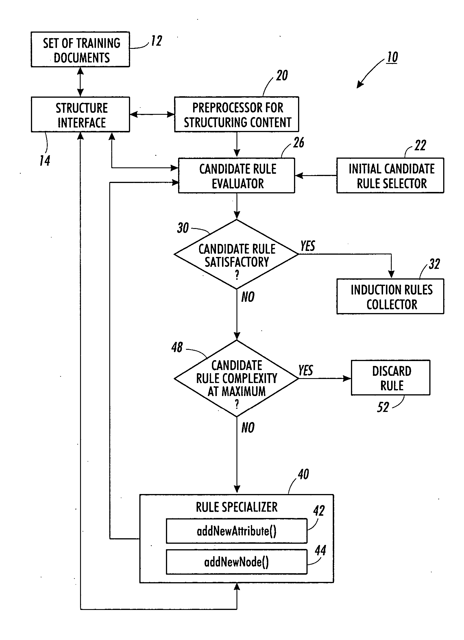 XML-based architecture for rule induction system