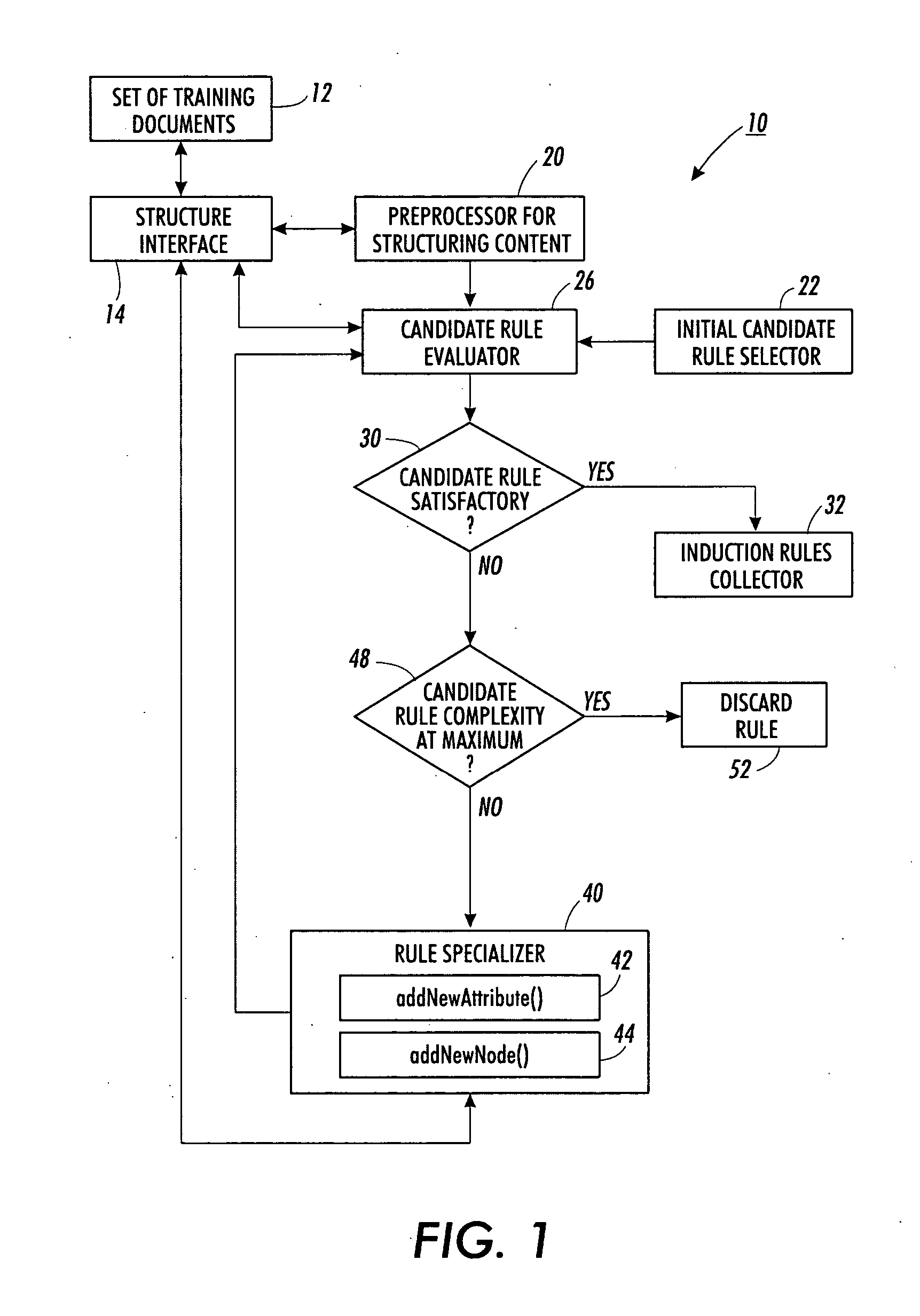 XML-based architecture for rule induction system