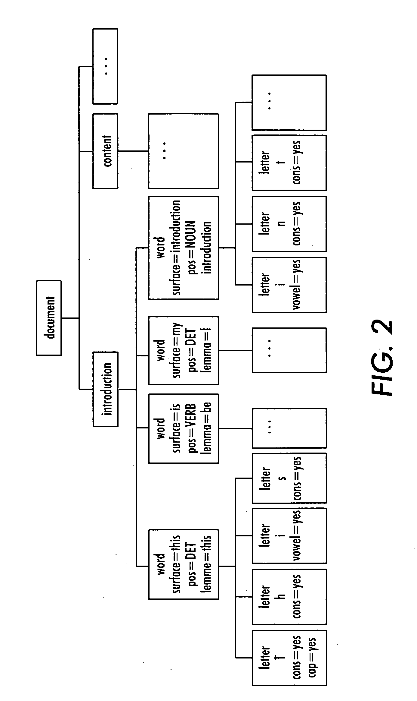 XML-based architecture for rule induction system