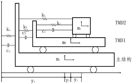 Optimal design method of double-layer tuned mass damper based on connection stiffness