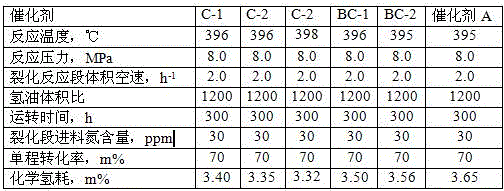 Method for preparing catalyst for catalyzing diesel hydrocracking