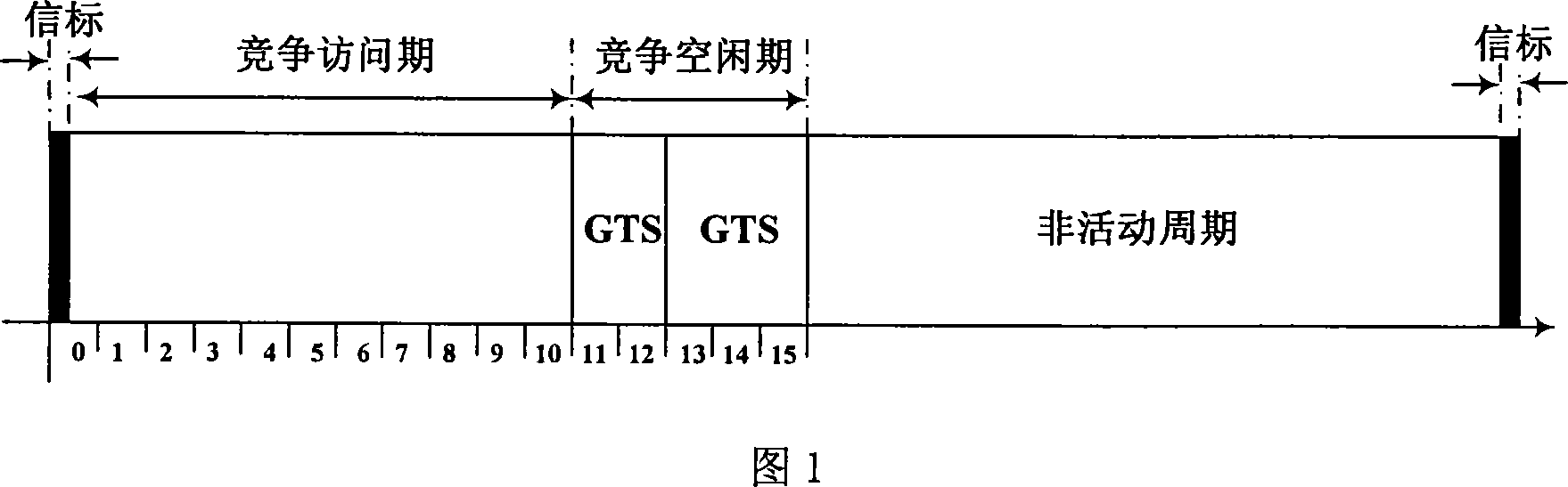 Network clock synchronizing method for short distance radio communication network