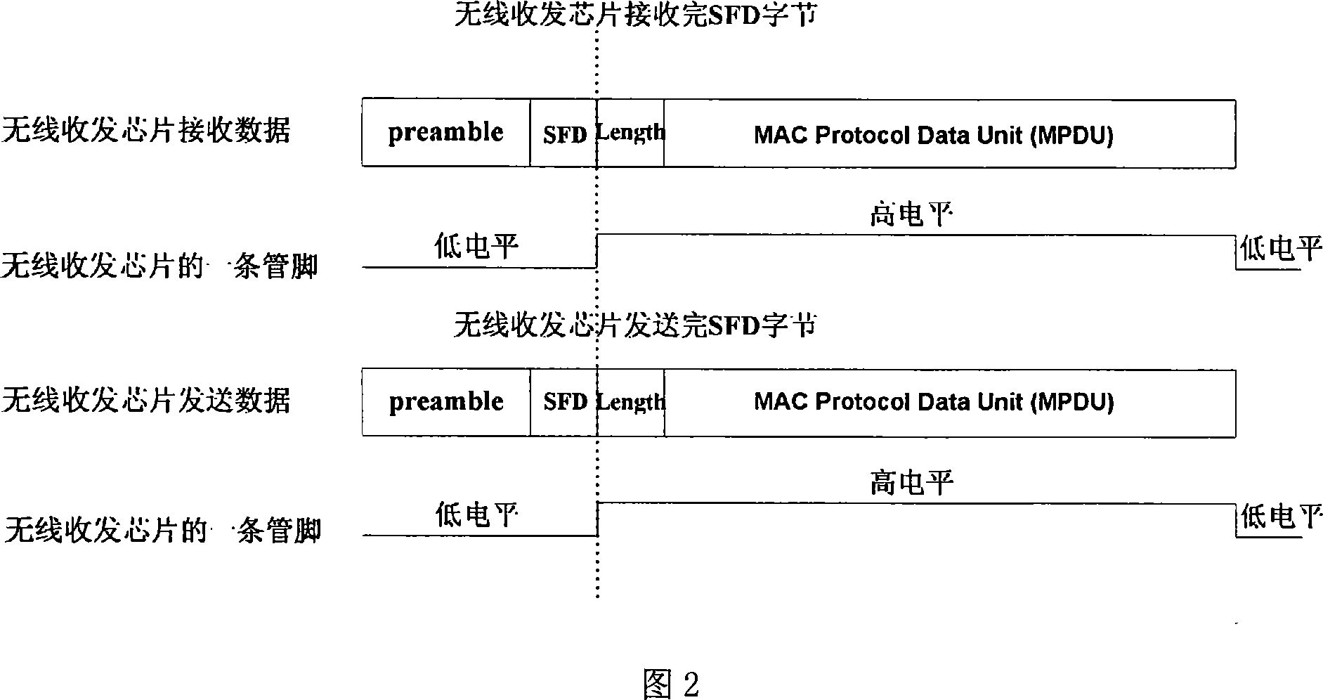 Network clock synchronizing method for short distance radio communication network