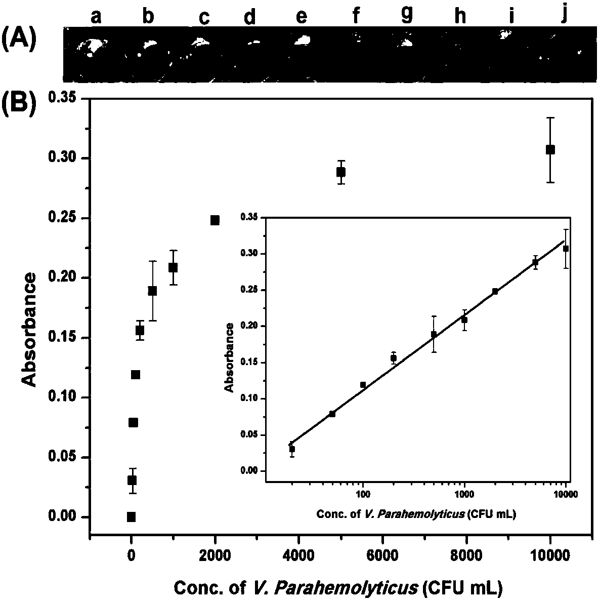 A method for detecting pathogenic microorganisms