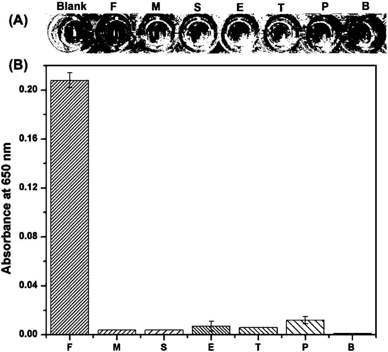 A method for detecting pathogenic microorganisms