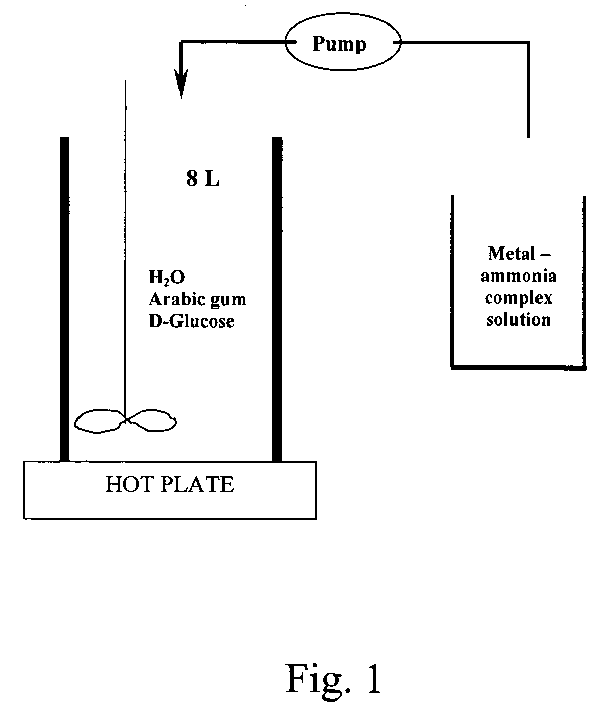 Aqueous-based method for producing ultra-fine metal powders