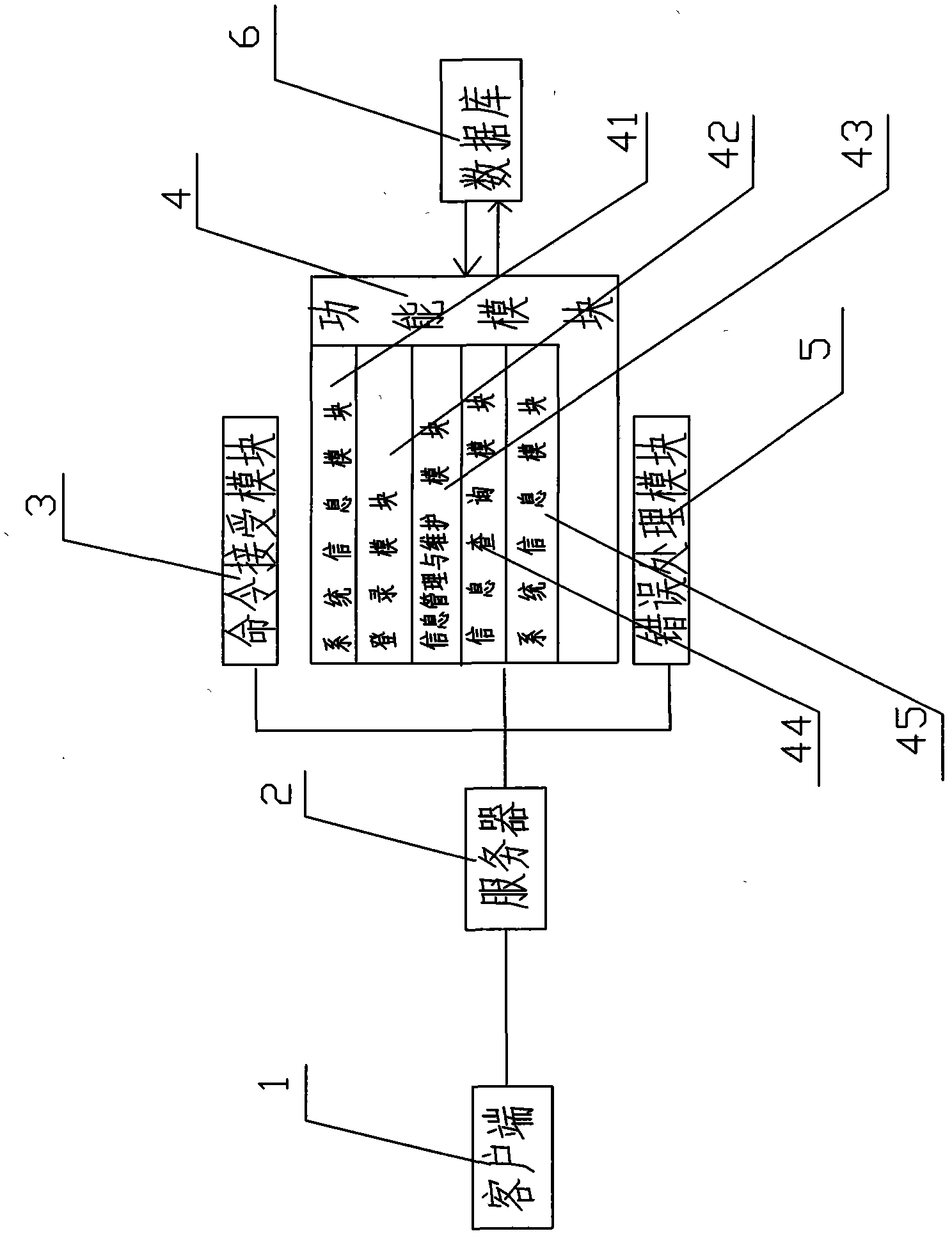 Computer automatic management system for teaching load