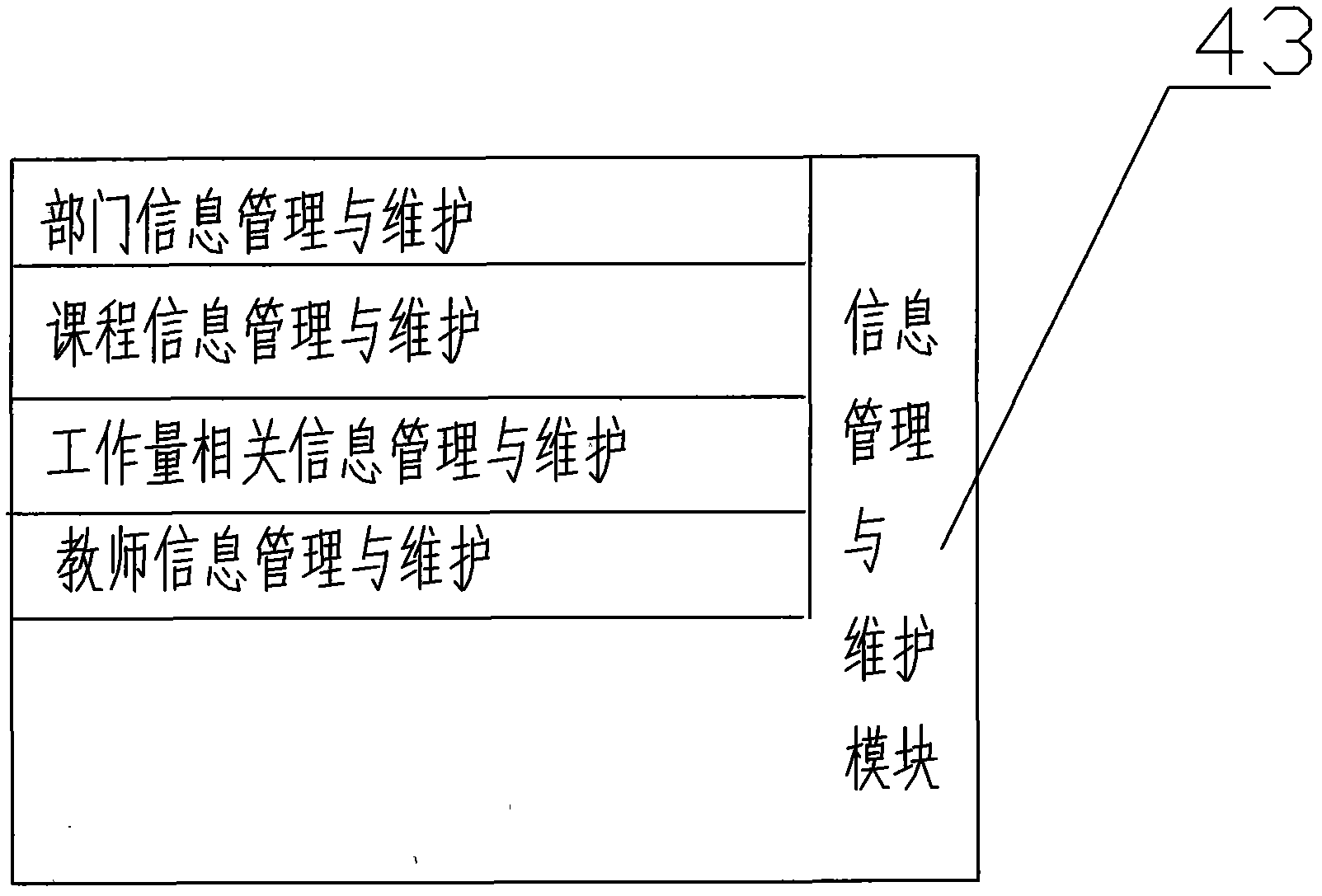 Computer automatic management system for teaching load