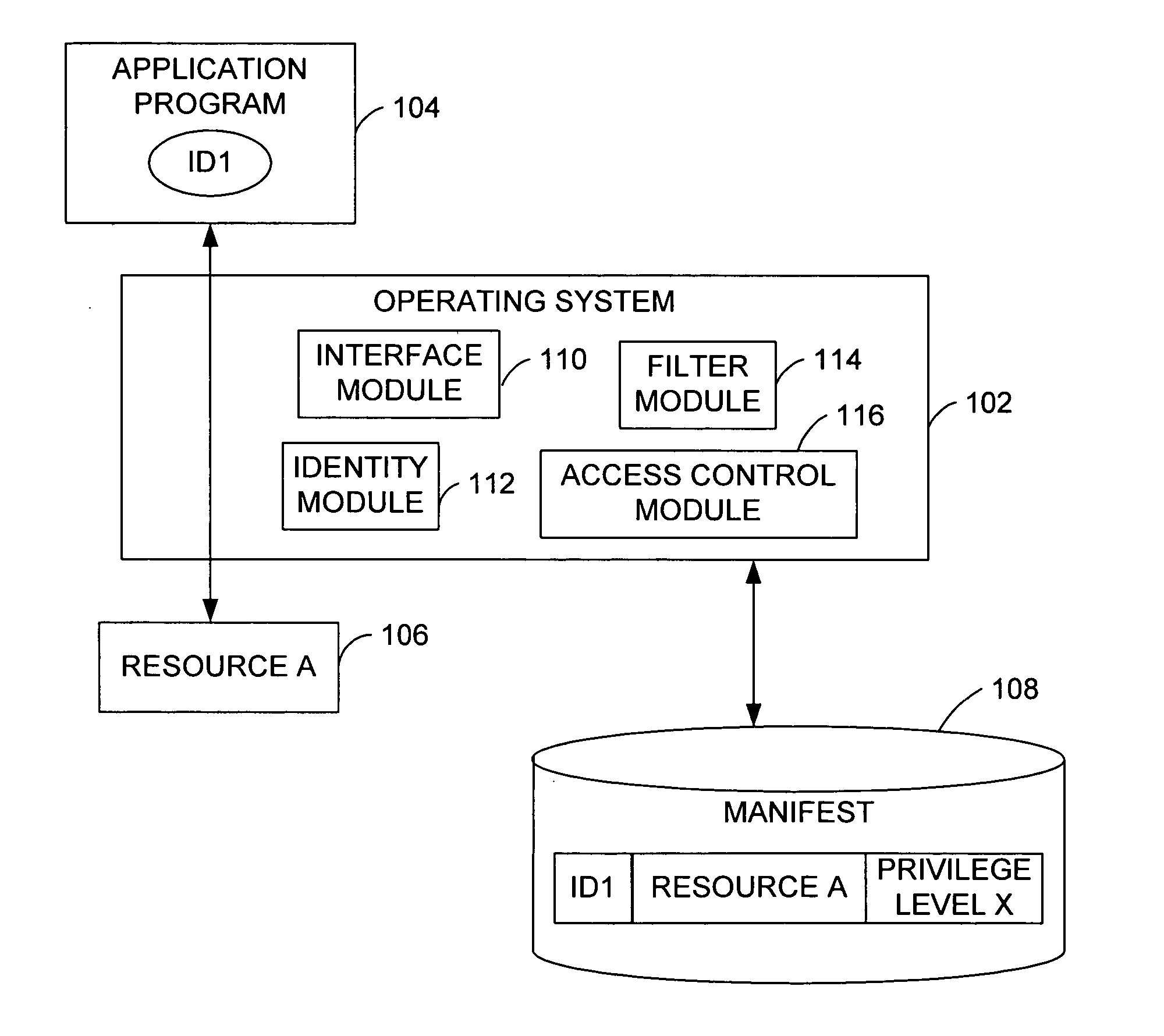 Operating system resource protection