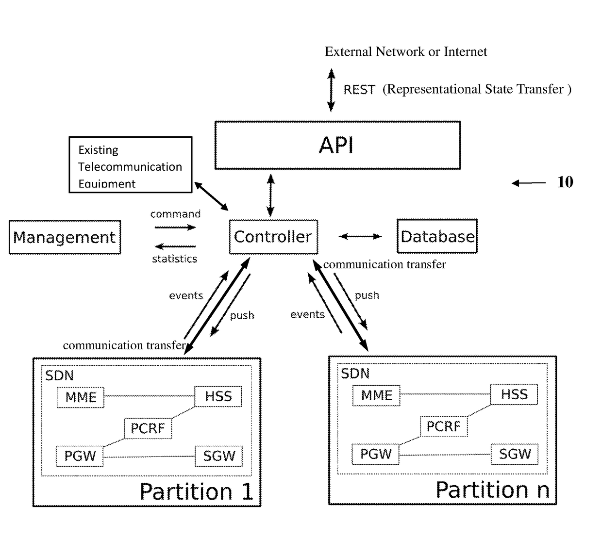 System and method for partitioned wireless telecommunication network deployment