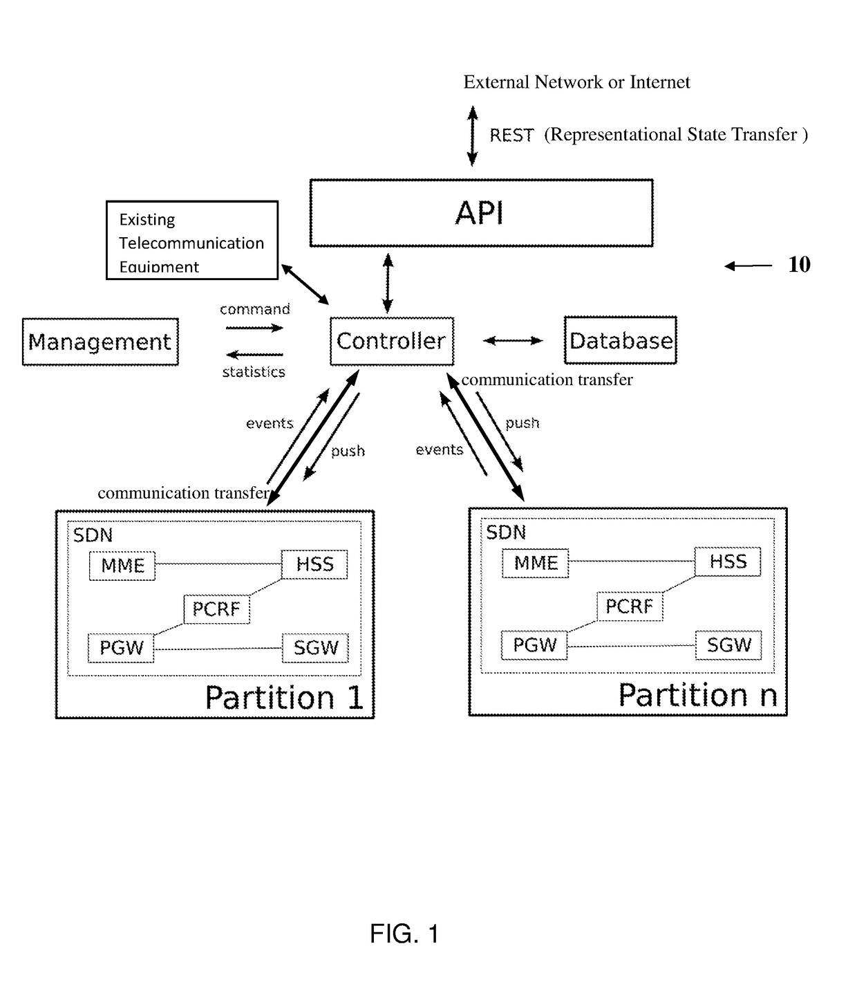 System and method for partitioned wireless telecommunication network deployment