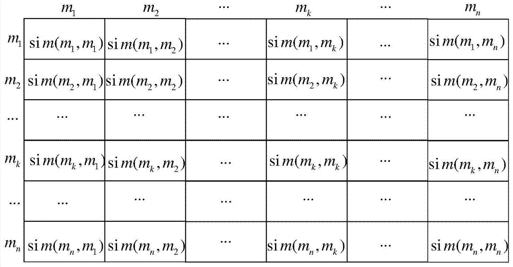 Storage method of samples in medical freezer system