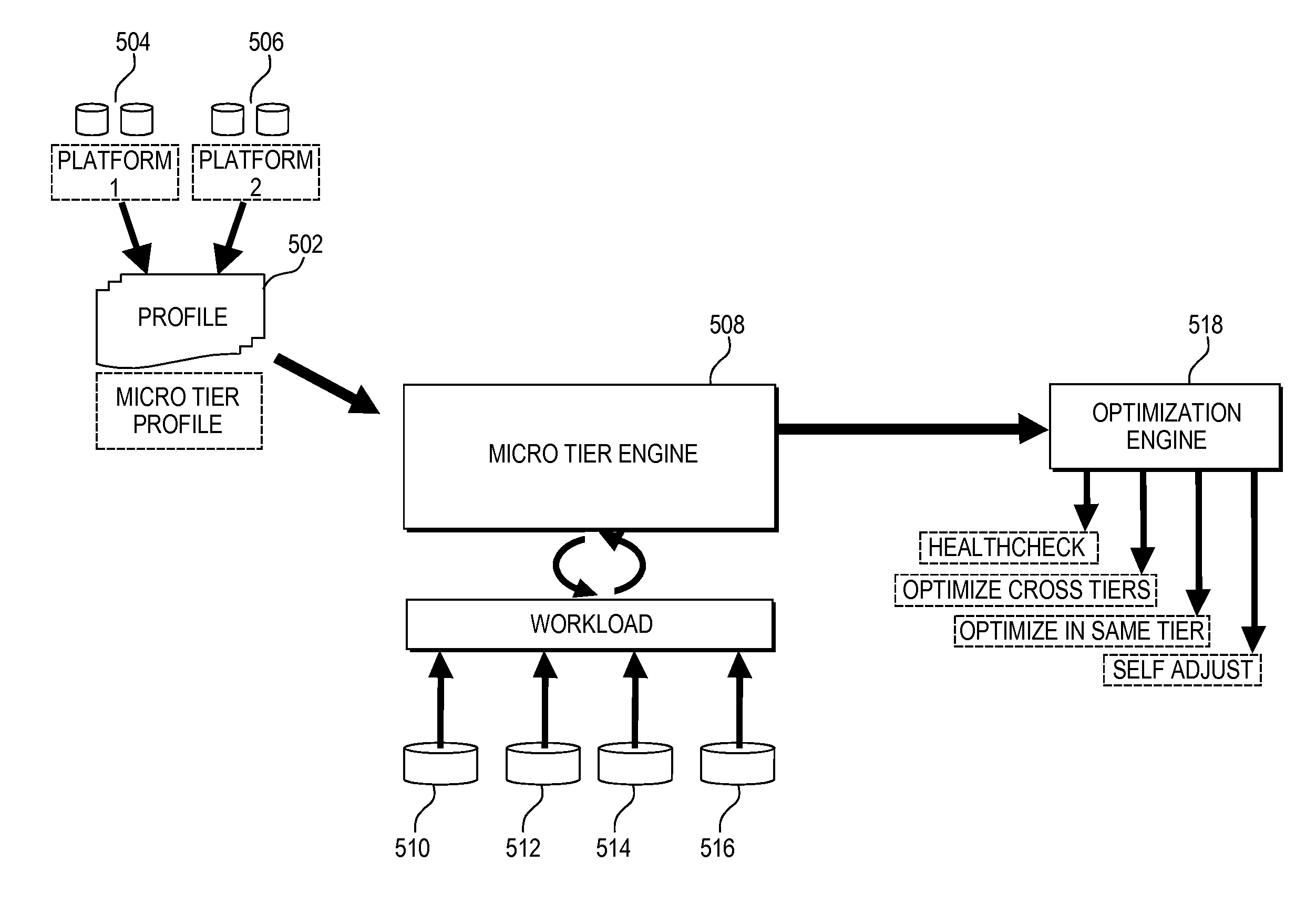 Apparatus and Method to Manage Device Performance in a Storage System