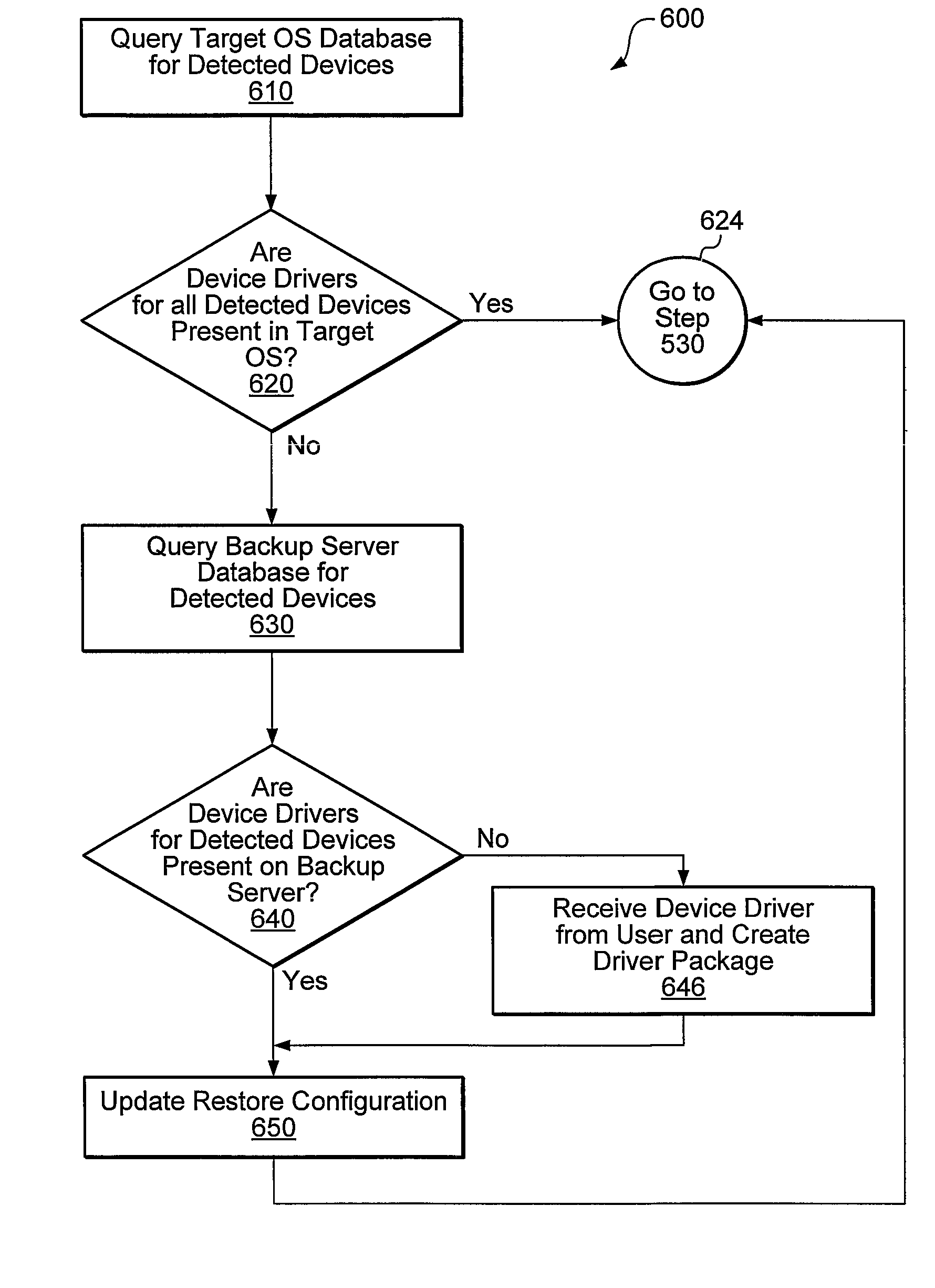 Automatic detection of hardware and device drivers during restore operations