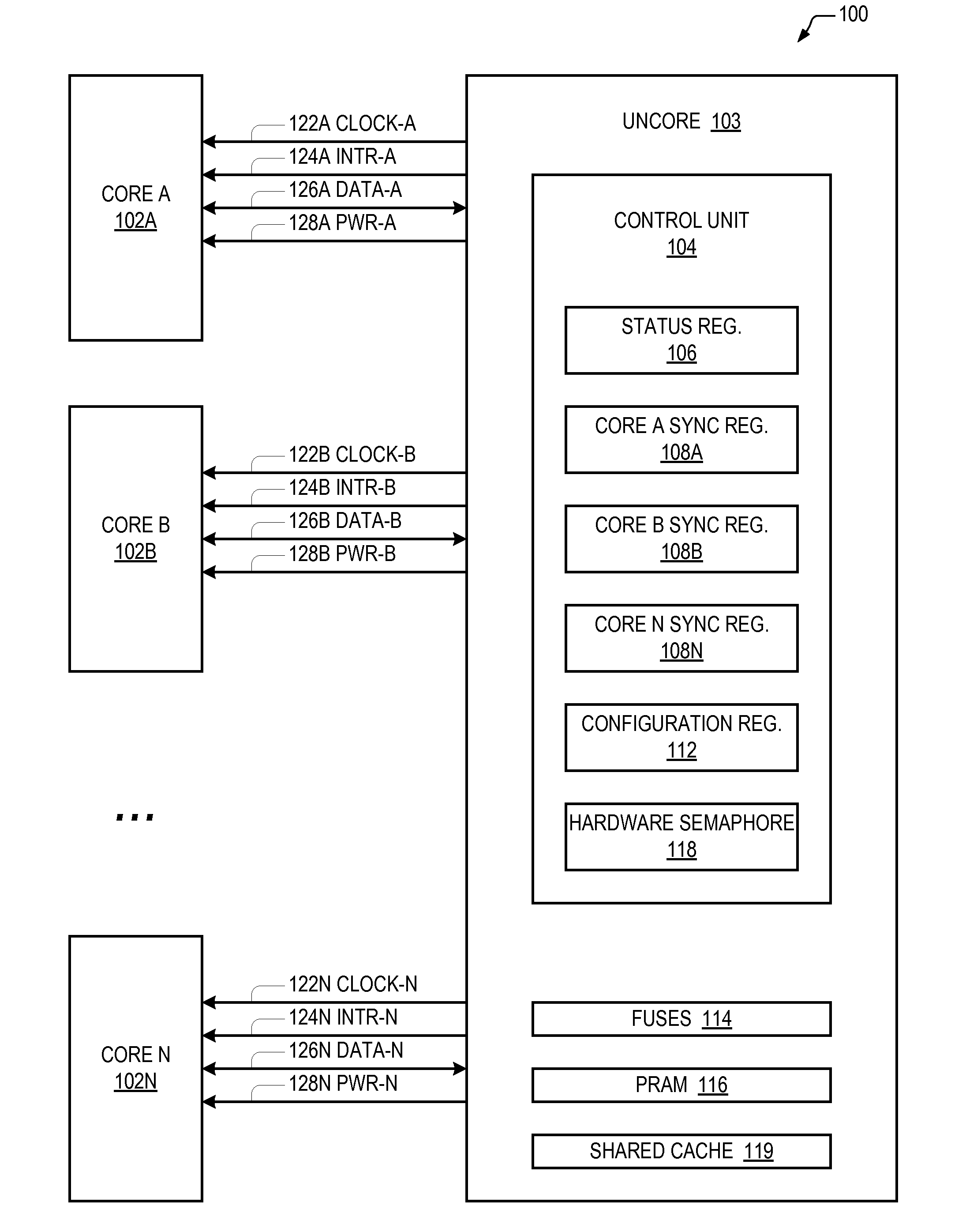 Single-core wakeup multi-core synchronization mechanism