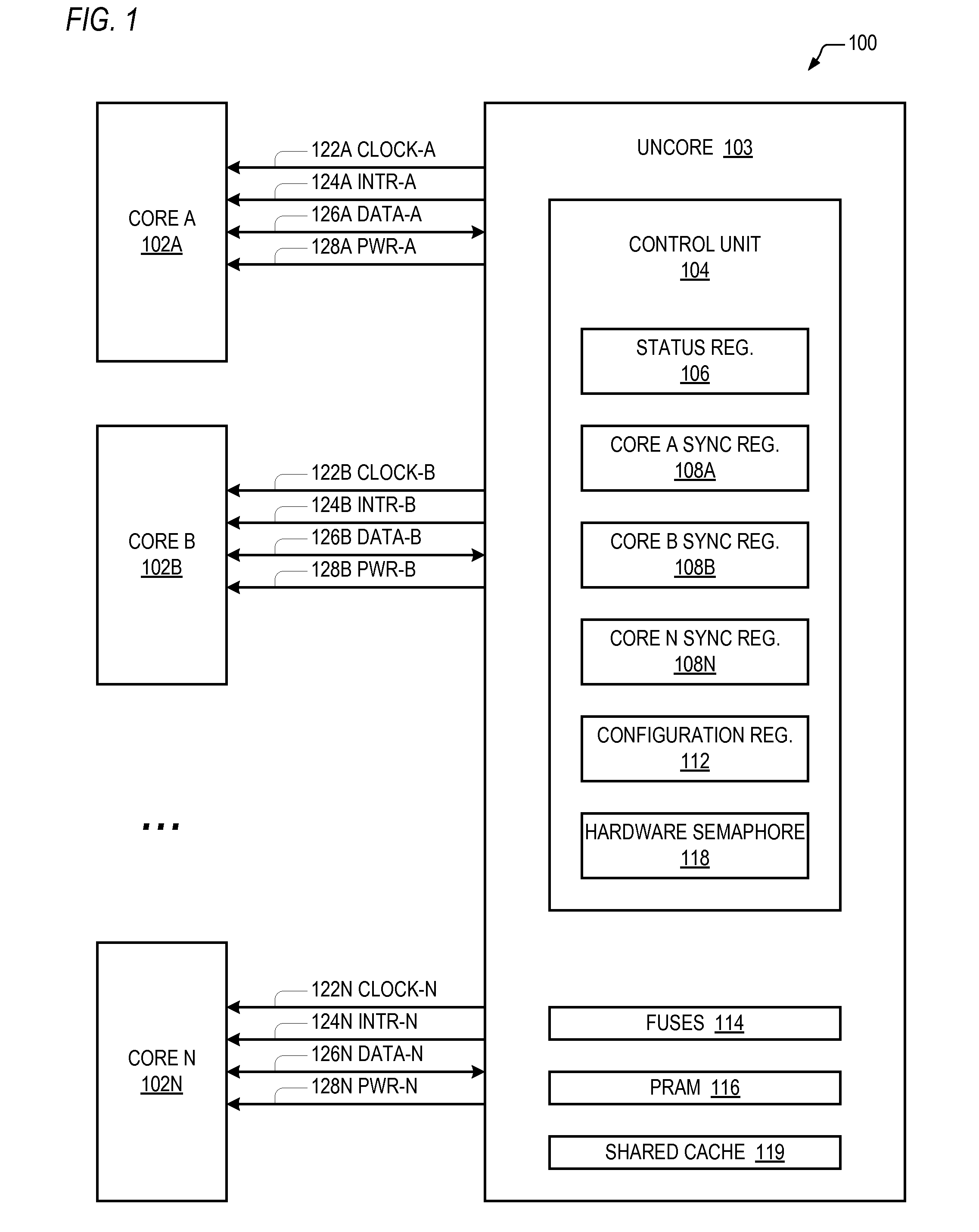 Single-core wakeup multi-core synchronization mechanism