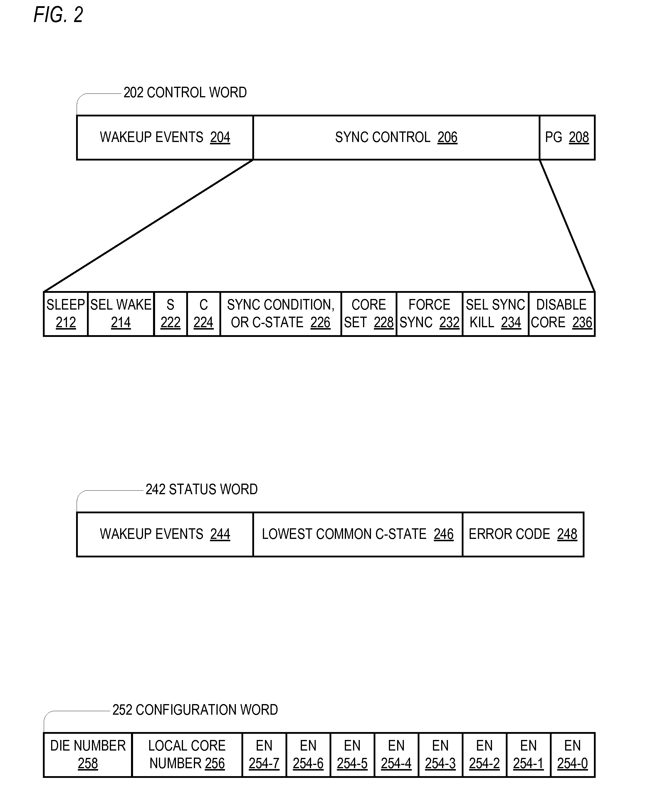 Single-core wakeup multi-core synchronization mechanism