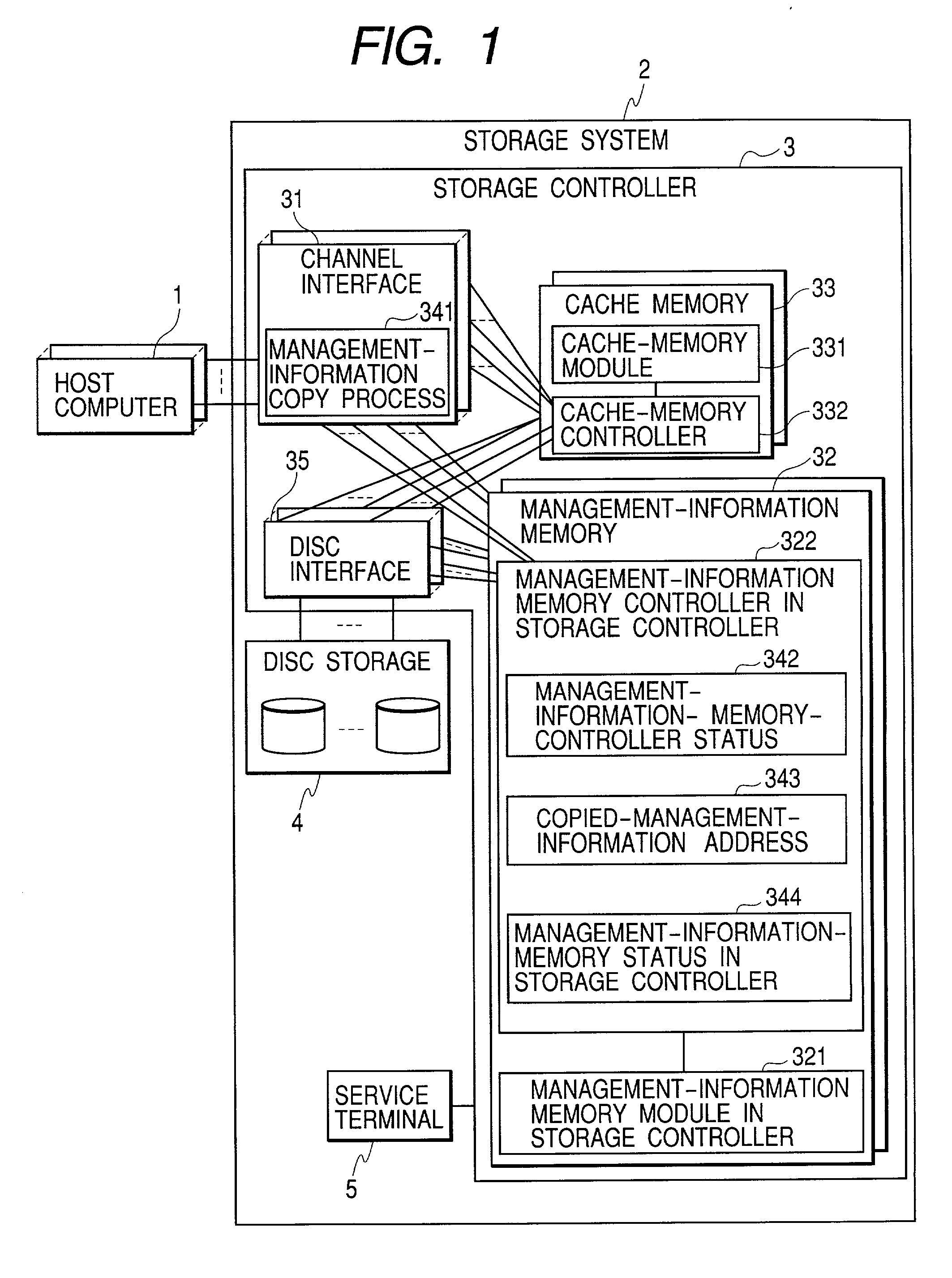 Storage system and method of configuring the storage system