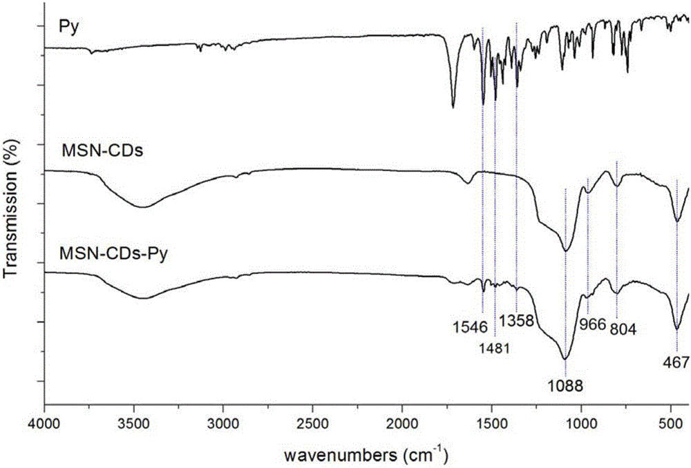 Preparation method and application of pesticide pyraclostrobin supported sample as well as application of pesticide pyraclostrobin supported sample in fluorescent tracing of pathogenic bacteria of asparagus stem blight