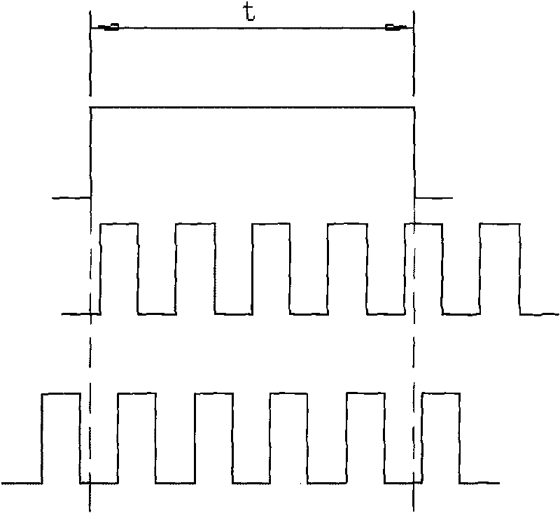 Device for preventing rotating speed measured value from jumping off and method thereof