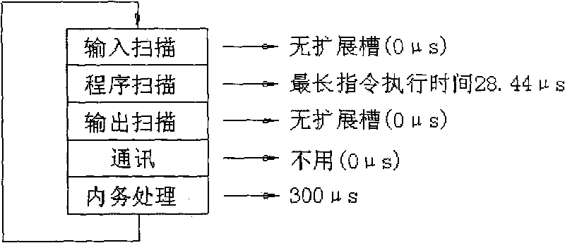 Device for preventing rotating speed measured value from jumping off and method thereof