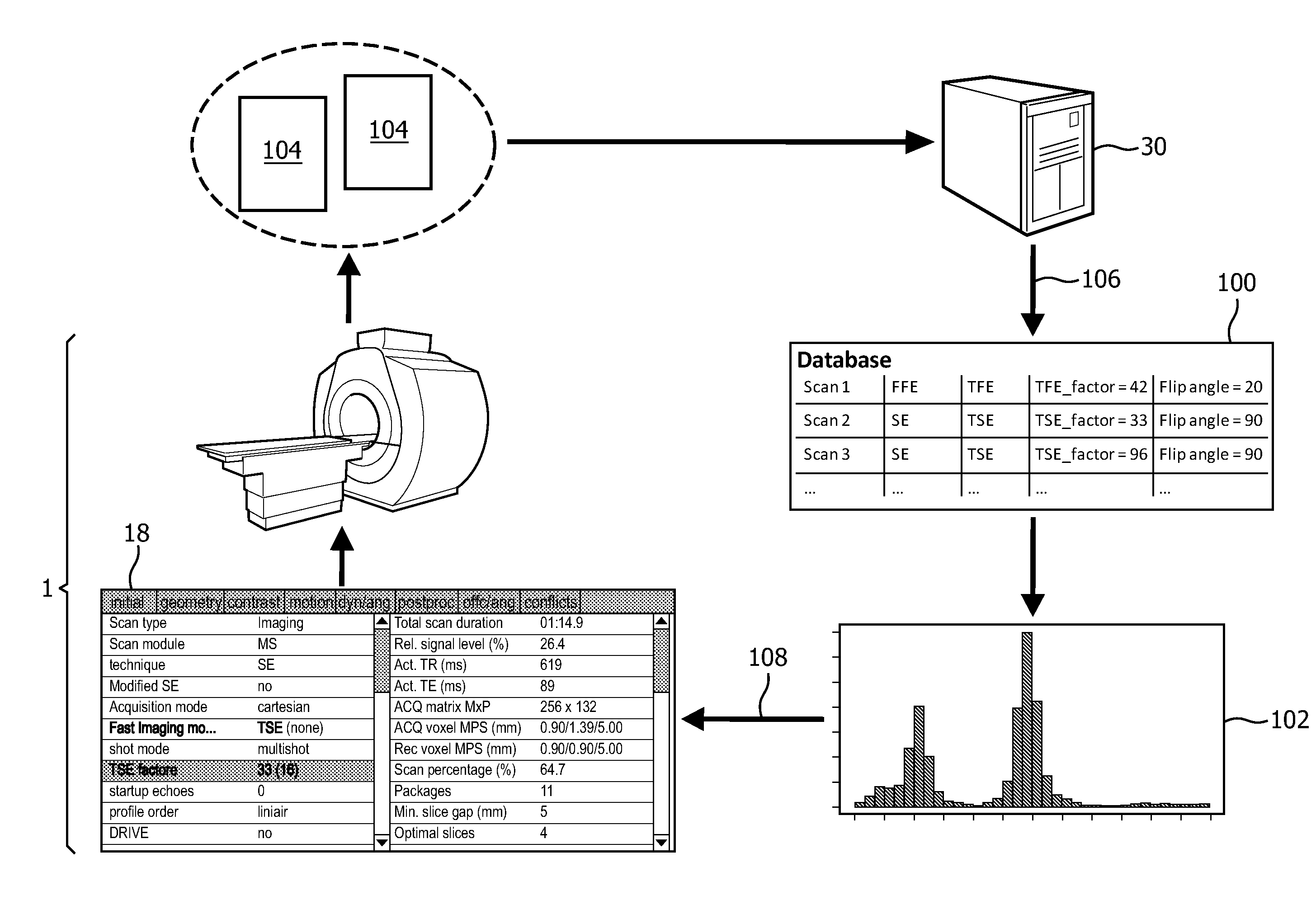 Magnetic resonance examination system with preferred settings based on data mining