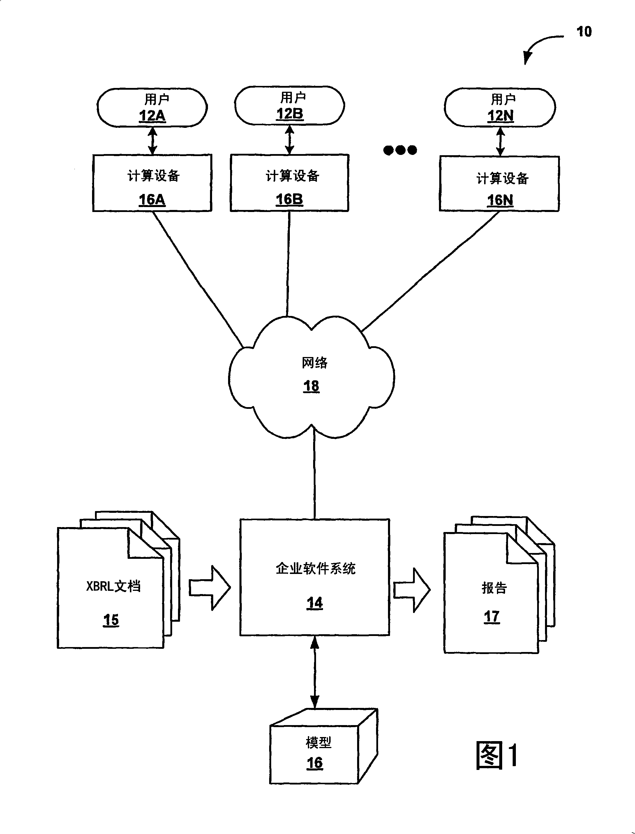 Enterprise software system having multidimensional xbrl engine