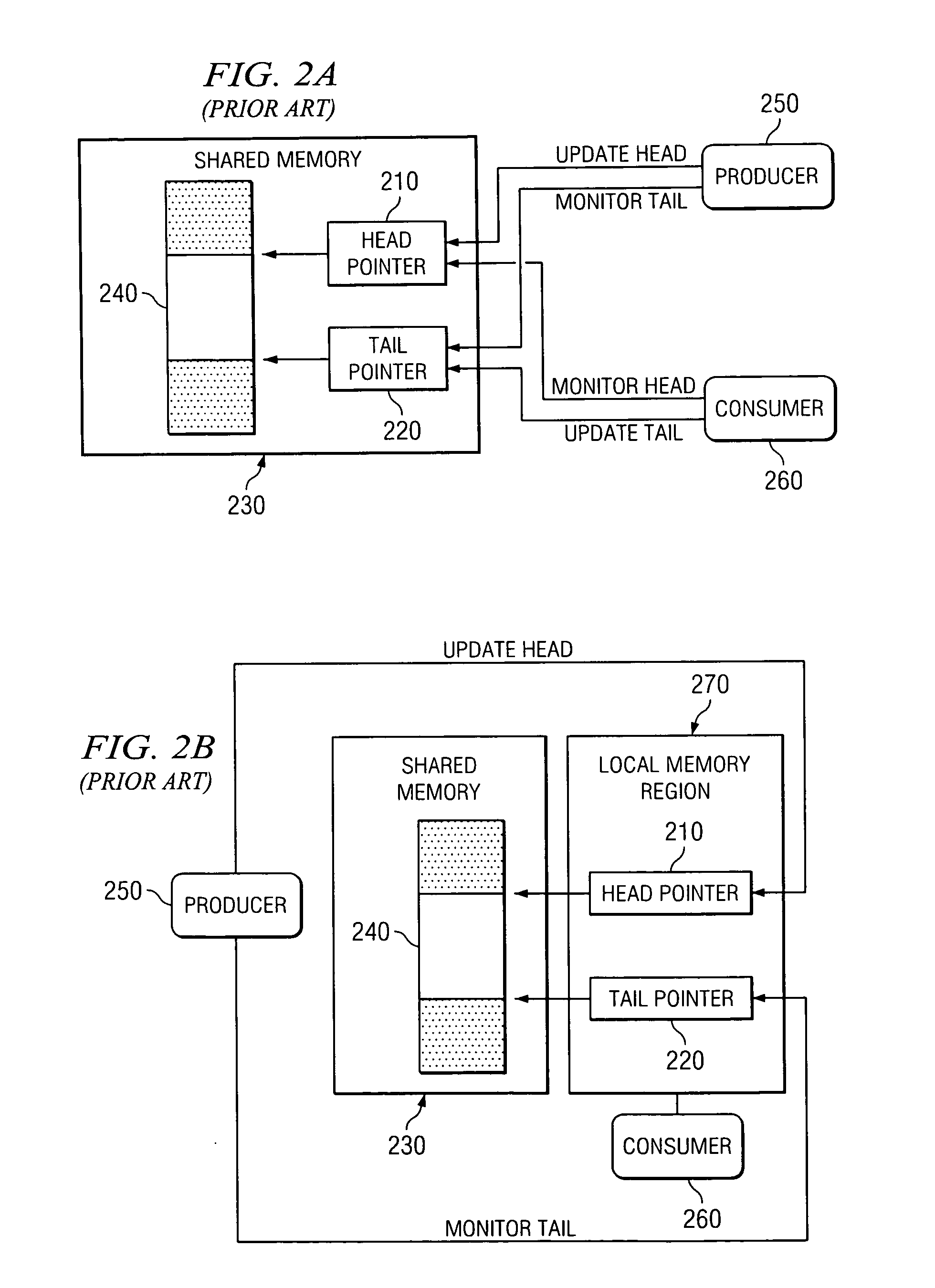 Apparatus and method for efficient communication of producer/consumer buffer status