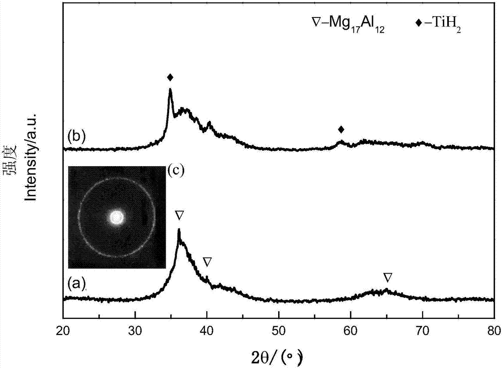 A kind of amorphous magnesium aluminum matrix composite hydrogen storage material and preparation method thereof