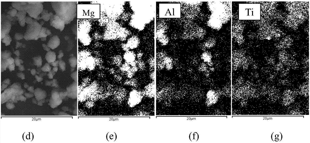 A kind of amorphous magnesium aluminum matrix composite hydrogen storage material and preparation method thereof