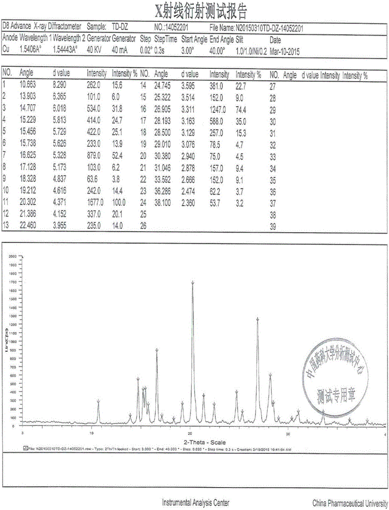 Refining method for tedizolid phosphate