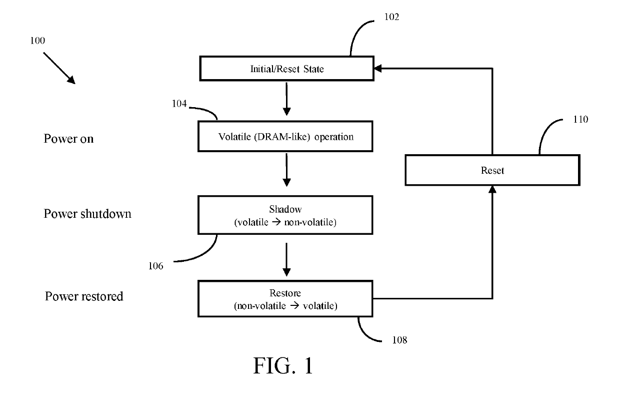 Memory cells, memory cell arrays, methods of using and methods of making